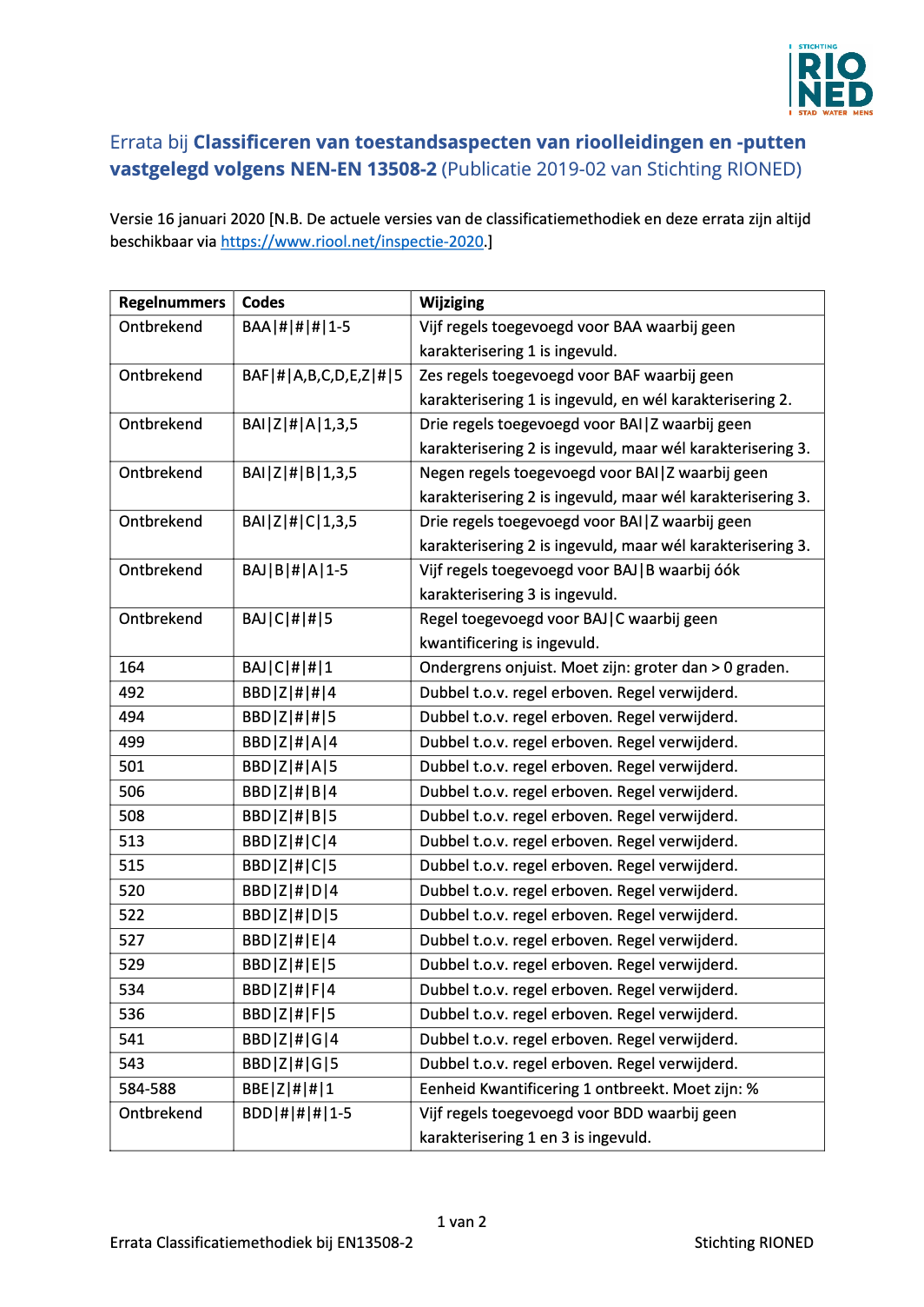 Classificeren Van Toestandsaspecten Van Rioolleidingen En Putten Vastgelegd Volgens Nen En 13508 2